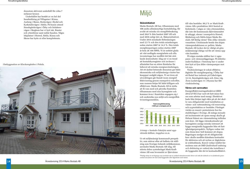 På husen utmed Smedsgårdsvägen i Örby och Solsätersvägen i Berghem har vi bytt tak, fönster och ytterdörrar samt målat fasaden.