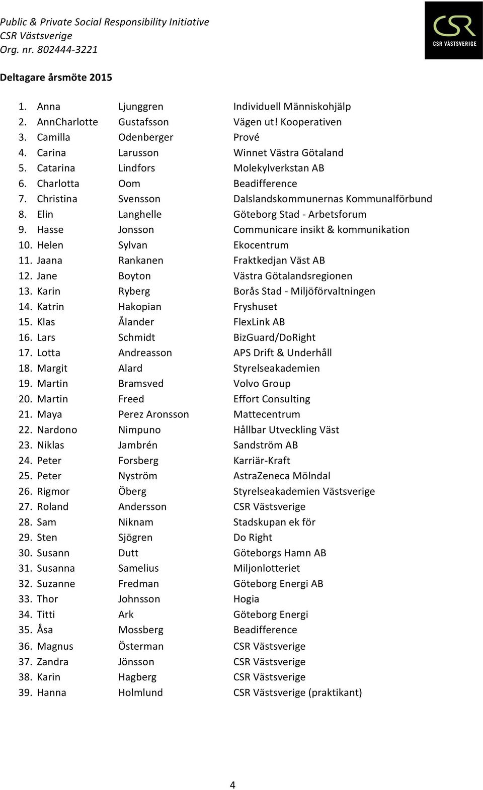 Hasse Jonsson Communicare insikt & kommunikation 10. Helen Sylvan Ekocentrum 11. Jaana Rankanen Fraktkedjan Väst AB 12. Jane Boyton Västra Götalandsregionen 13.