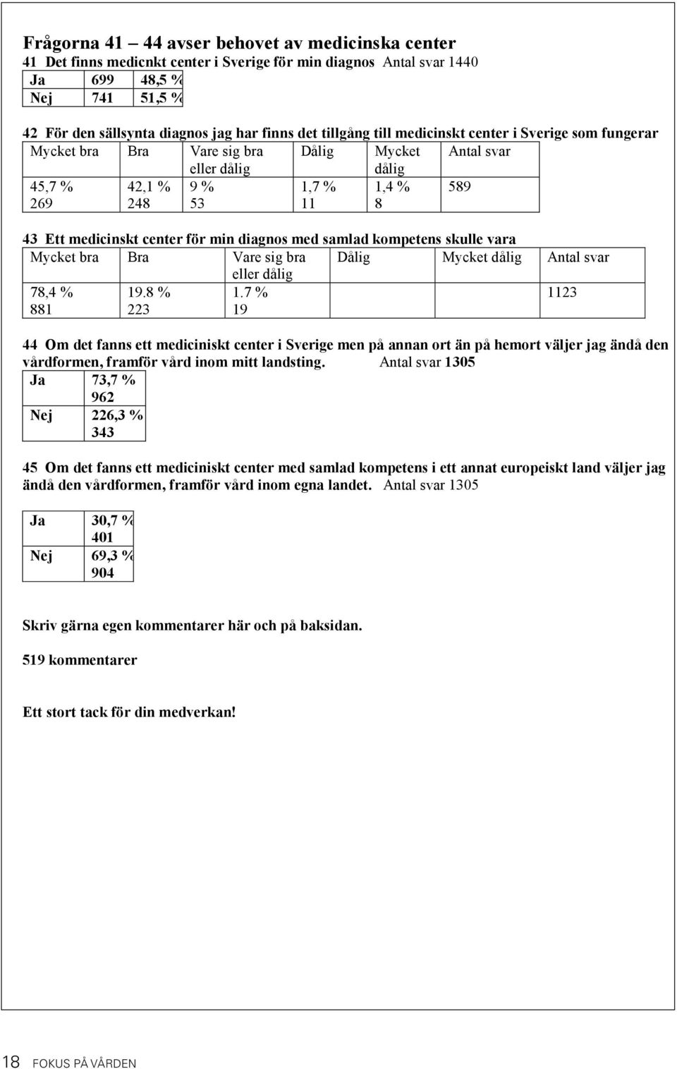 med samlad kompetens skulle vara Mycket bra Bra Vare sig bra Dålig Mycket Antal svar 78,4 % 881 19.8 % 223 1.