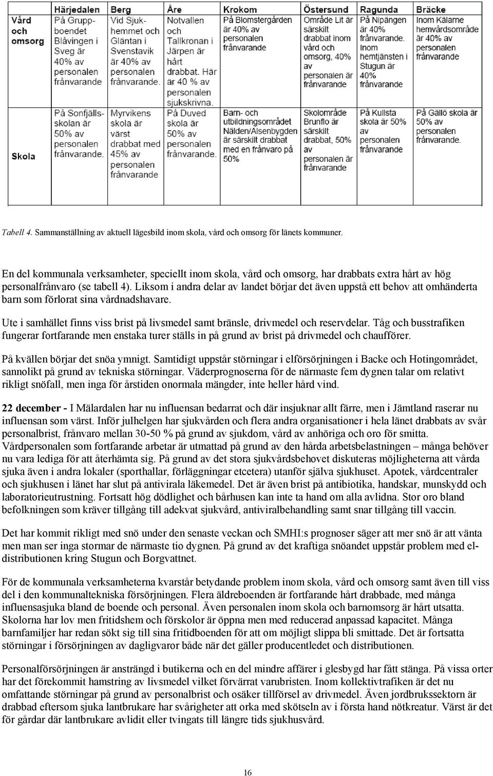 Liksom i andra delar av landet börjar det även uppstå ett behov att omhänderta barn som förlorat sina vårdnadshavare.