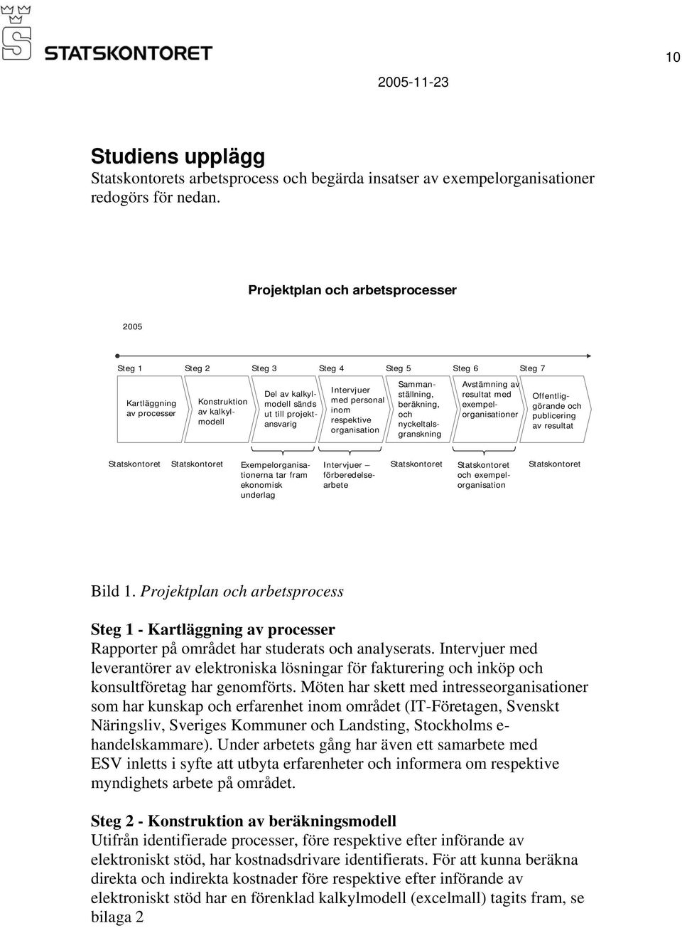 av kalkylmodell sänds ut till projektansvarig Sammanställning, beräkning, och nyckeltalsgranskning Avstämning av resultat med exempelorganisationer Offentliggörande och publicering av resultat