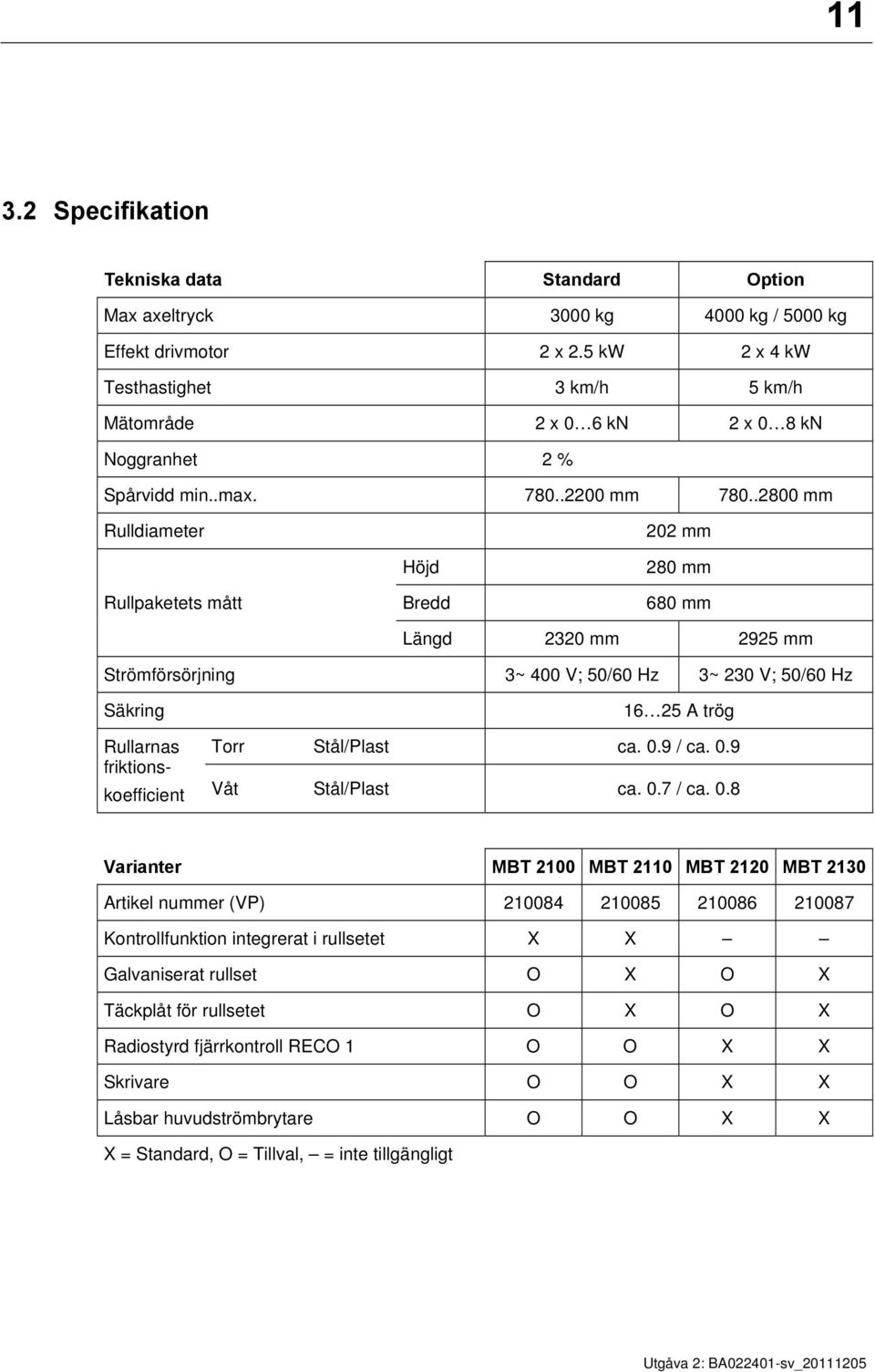 .2800 mm Rulldiameter 202 mm Rullpaketets mått Höjd Bredd 280 mm 680 mm Längd 2320 mm 2925 mm Strömförsörjning 3~ 400 V; 50/60 Hz 3~ 230 V; 50/60 Hz Säkring Rullarnas friktionskoefficient 16 25 A