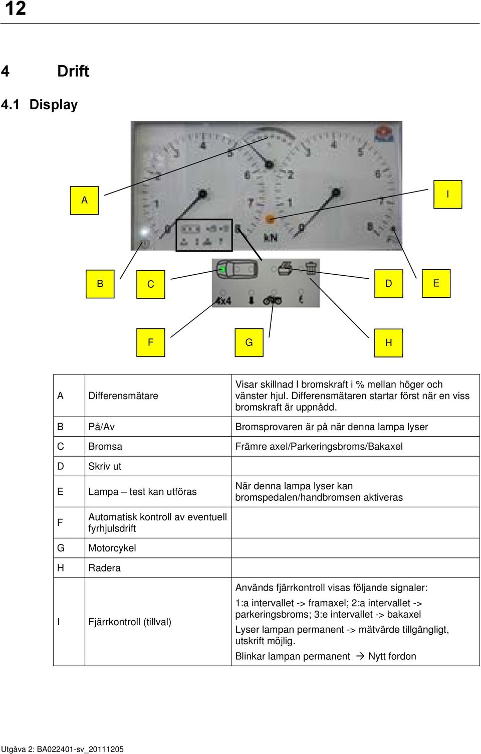 B På/Av Bromsprovaren är på när denna lampa lyser C Bromsa Främre axel/parkeringsbroms/bakaxel D E F G H I Skriv ut Lampa test kan utföras Automatisk kontroll av eventuell