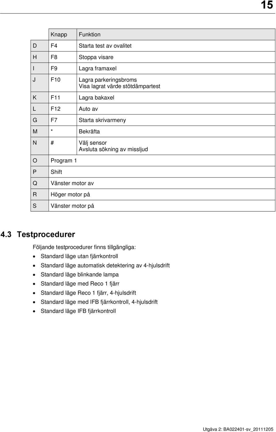 på 4.3 Testprocedurer Följande testprocedurer finns tillgängliga: Standard läge utan fjärrkontroll Standard läge automatisk detektering av 4-hjulsdrift Standard läge