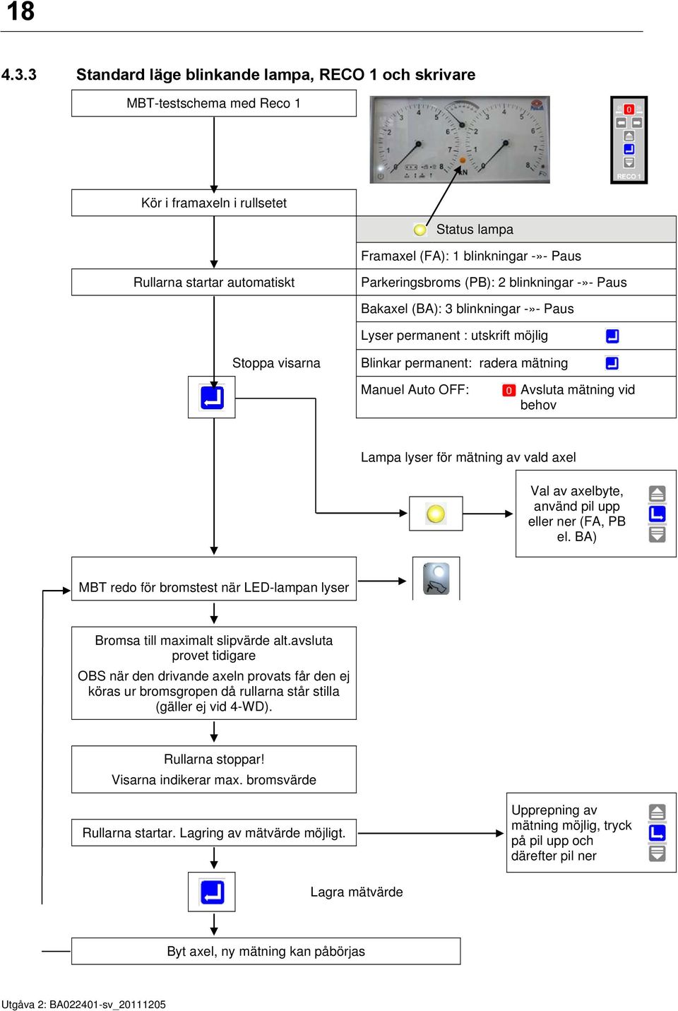 Parkeringsbroms (PB): 2 blinkningar -»- Paus Bakaxel (BA): 3 blinkningar -»- Paus Lyser permanent : utskrift möjlig Stoppa visarna Blinkar permanent: radera mätning Manuel Auto OFF: Avsluta mätning
