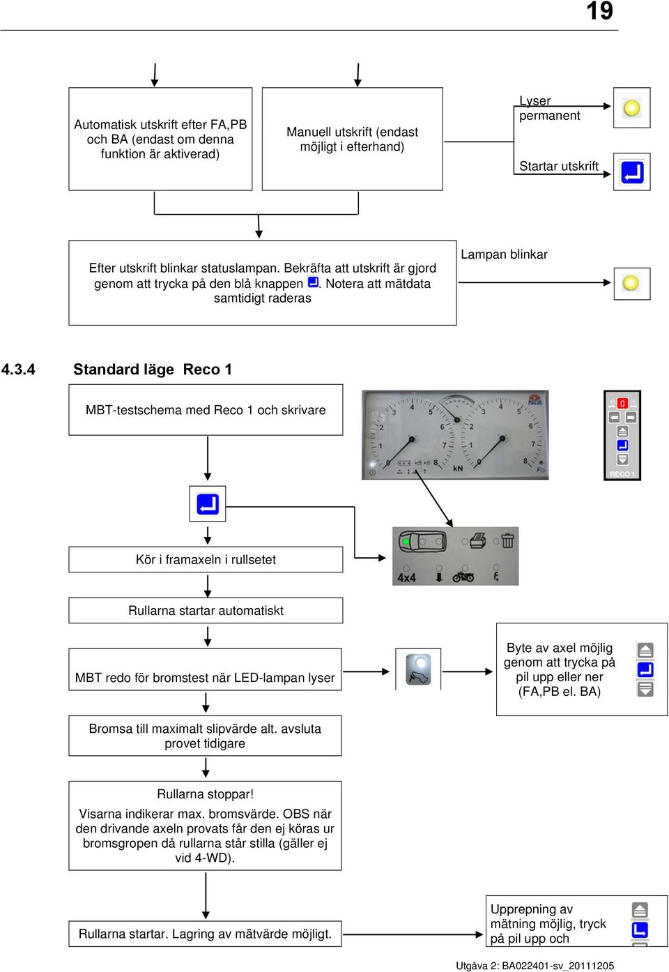 4 Standard läge Reco 1 MBT-testschema med Reco 1 och skrivare Kör i framaxeln i rullsetet Rullarna startar automatiskt MBT redo för bromstest när LED-lampan lyser Byte av axel möjlig genom att trycka