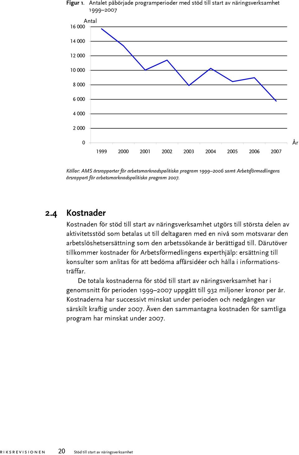 Källor: AMS årsrapporter för arbetsmarknadspolitiska program 1999 20