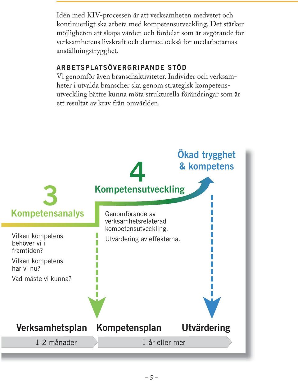 arbetsplatsövergripande stöd Vi genomför även branschaktiviteter.