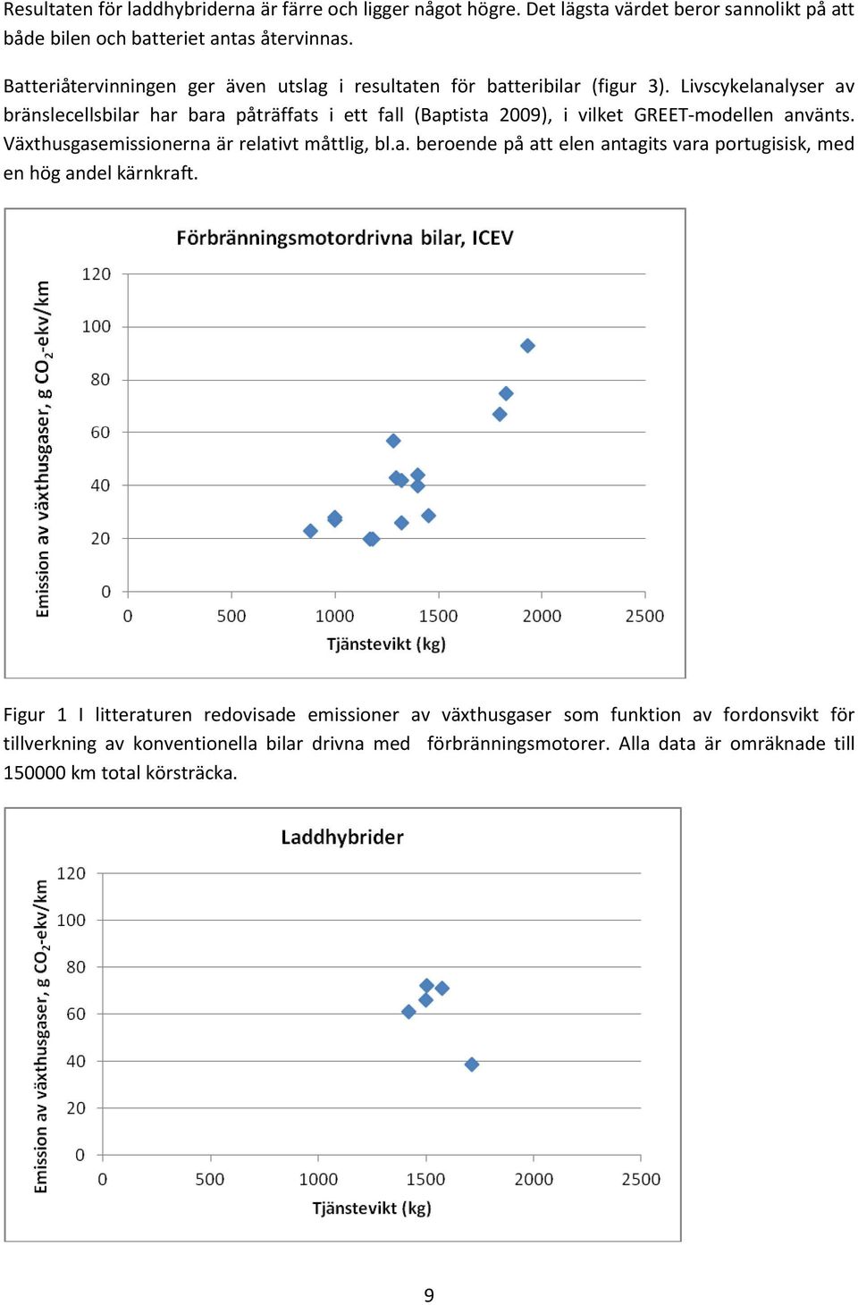 Livscykelanalyser av bränslecellsbilar har bara påträffats i ett fall (Baptista 2009), i vilket GREET-modellen använts. Växthusgasemissionerna är relativt måttlig, bl.a. beroende på att elen antagits vara portugisisk, med en hög andel kärnkraft.