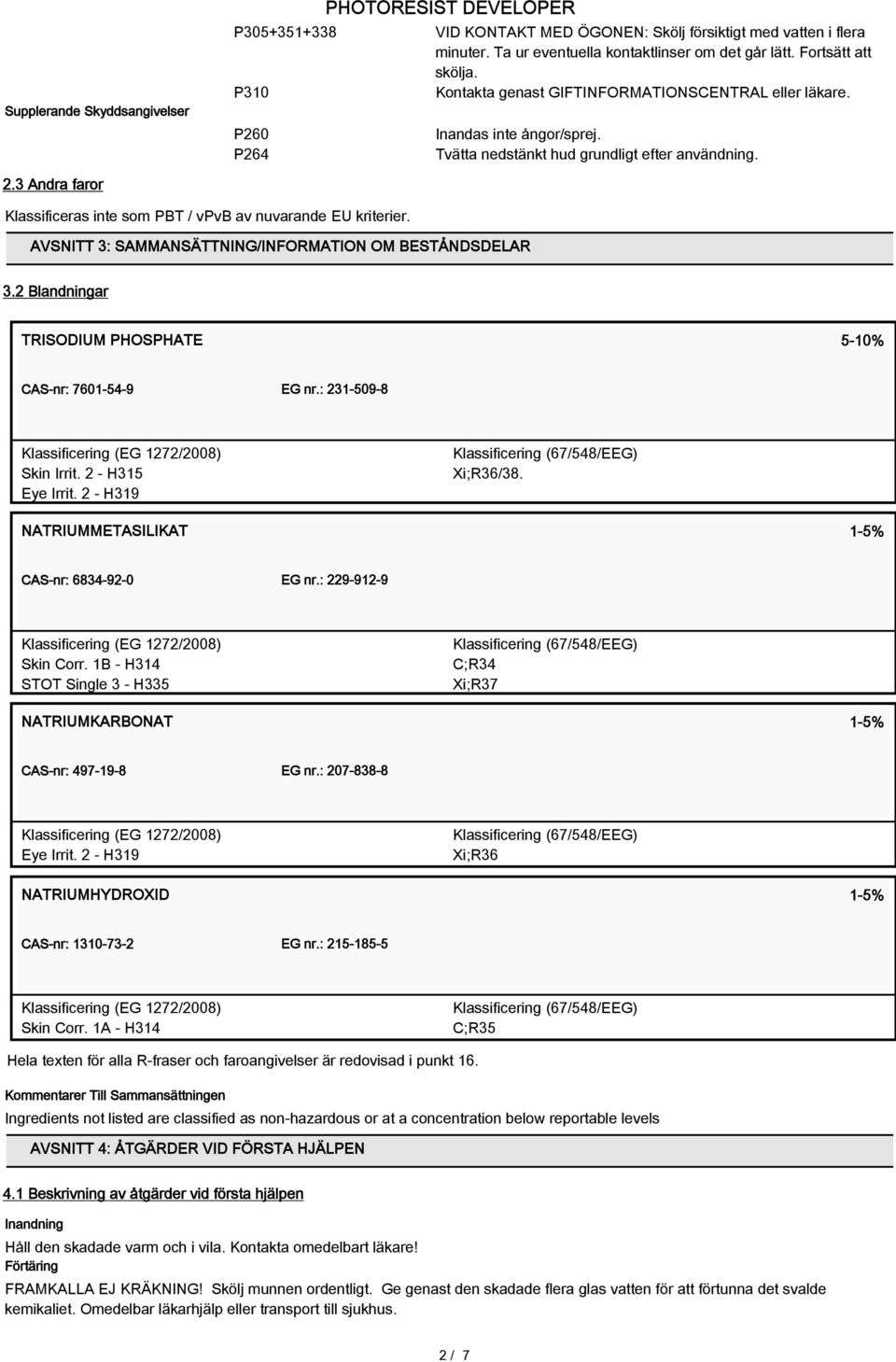 3 Andra faror Klassificeras inte som PBT / vpvb av nuvarande EU kriterier. AVSNITT 3: SAMMANSÄTTNING/INFORMATION OM BESTÅNDSDELAR 3.2 Blandningar TRISODIUM PHOSPHATE 5-10% CAS-nr: 7601-54-9 EG nr.