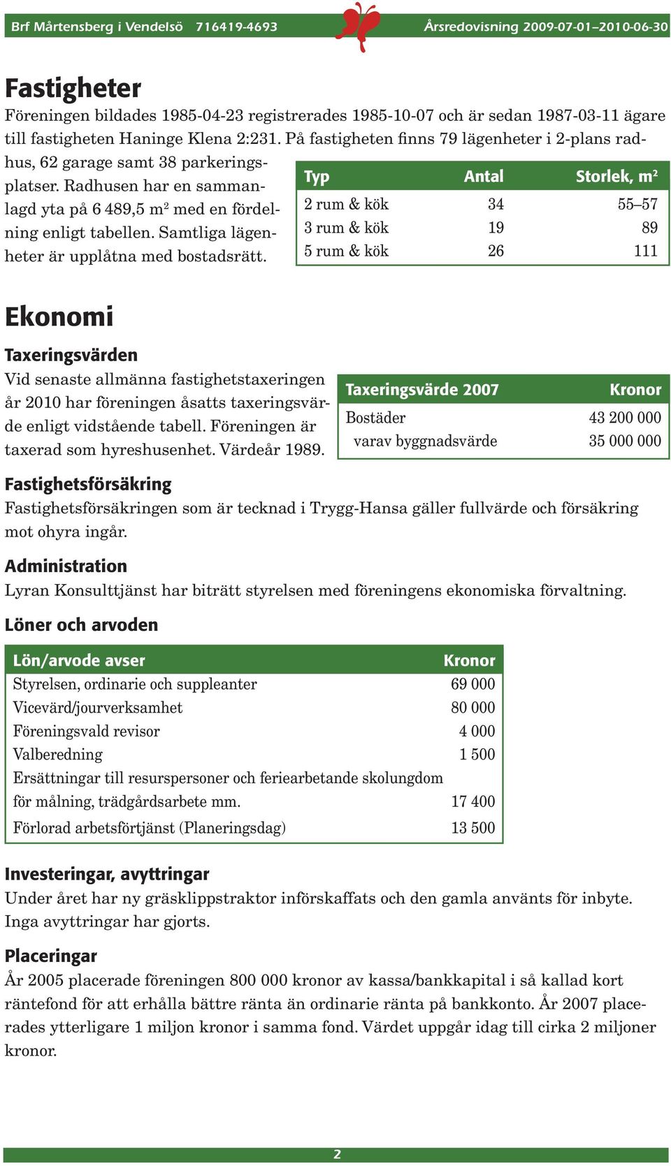 Radhusen har en samman - Typ Antal Storlek, m 2 lagd yta på 6 489,5 m 2 med en fördelning 2 rum & kök 34 55 57 enligt tabellen. Samtliga lägen- 3 rum & kök 19 89 heter är upplåtna med bostadsrätt.