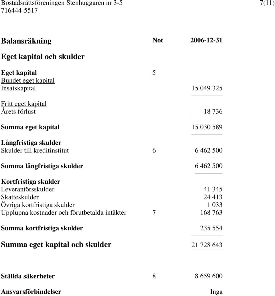 Kortfristiga skulder Leverantörsskulder 41 345 Skatteskulder 24 413 Övriga kortfristiga skulder 1 033 Upplupna kostnader och förutbetalda