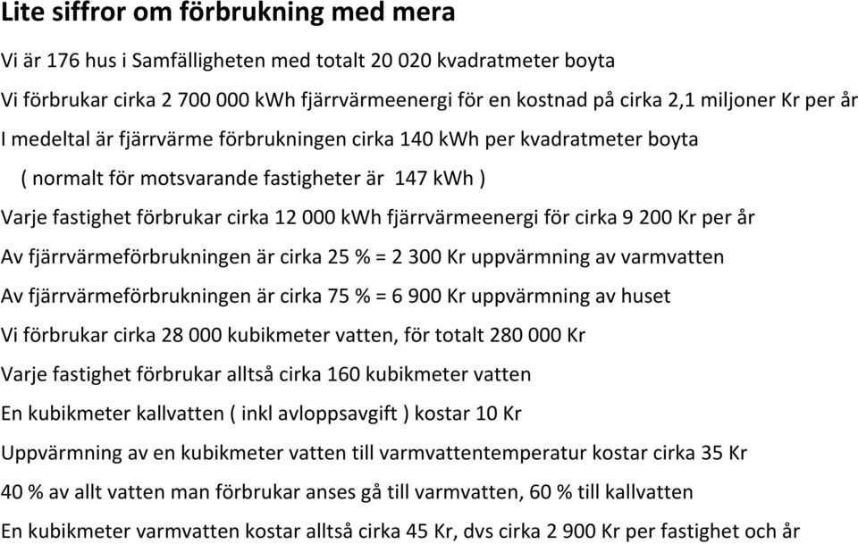 9 200 Kr per år Av fjärrvärmeförbrukningen är cirka 25 % = 2 300 Kr uppvärmning av varmvatten Av fjärrvärmeförbrukningen är cirka 75 % = 6 900 Kr uppvärmning av huset Vi förbrukar cirka 28 000