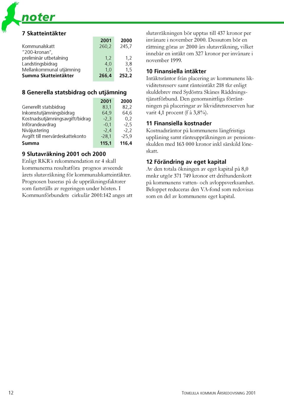 -2,4-2,2 Avgift till mervärdeskattekonto -28,1-25,9 Summa 115,1 116,4 9 Slutavräkning 2001 och 2000 Enligt RKR s rekommendation nr 4 skall kommunerna resultatföra prognos avseende årets slutavräkning