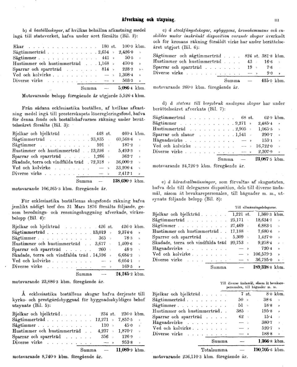 6): Motsvarande belopp föregående år utgjorde 5,5264 kbm.