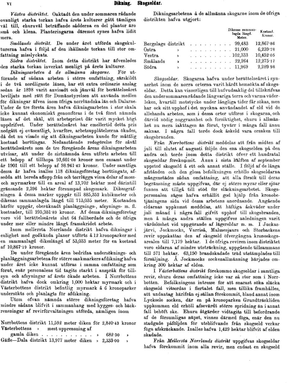 Planteringarna däremot synes hafva lidit mera. Smålands distrikt. De nnder året utförda skogskulturerna hafva i följd af den ihållande torkan till stor omfattning misslyckats. Södra distriktet.