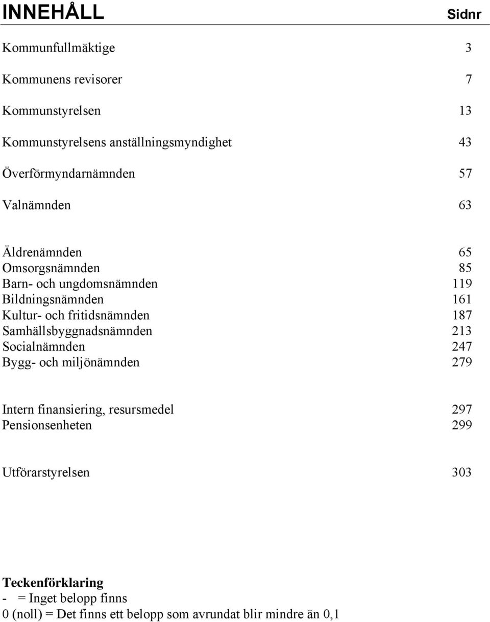 och fritidsnämnden 187 Samhällsbyggnadsnämnden 213 Socialnämnden 247 Bygg- och miljönämnden 279 Intern finansiering, resursmedel