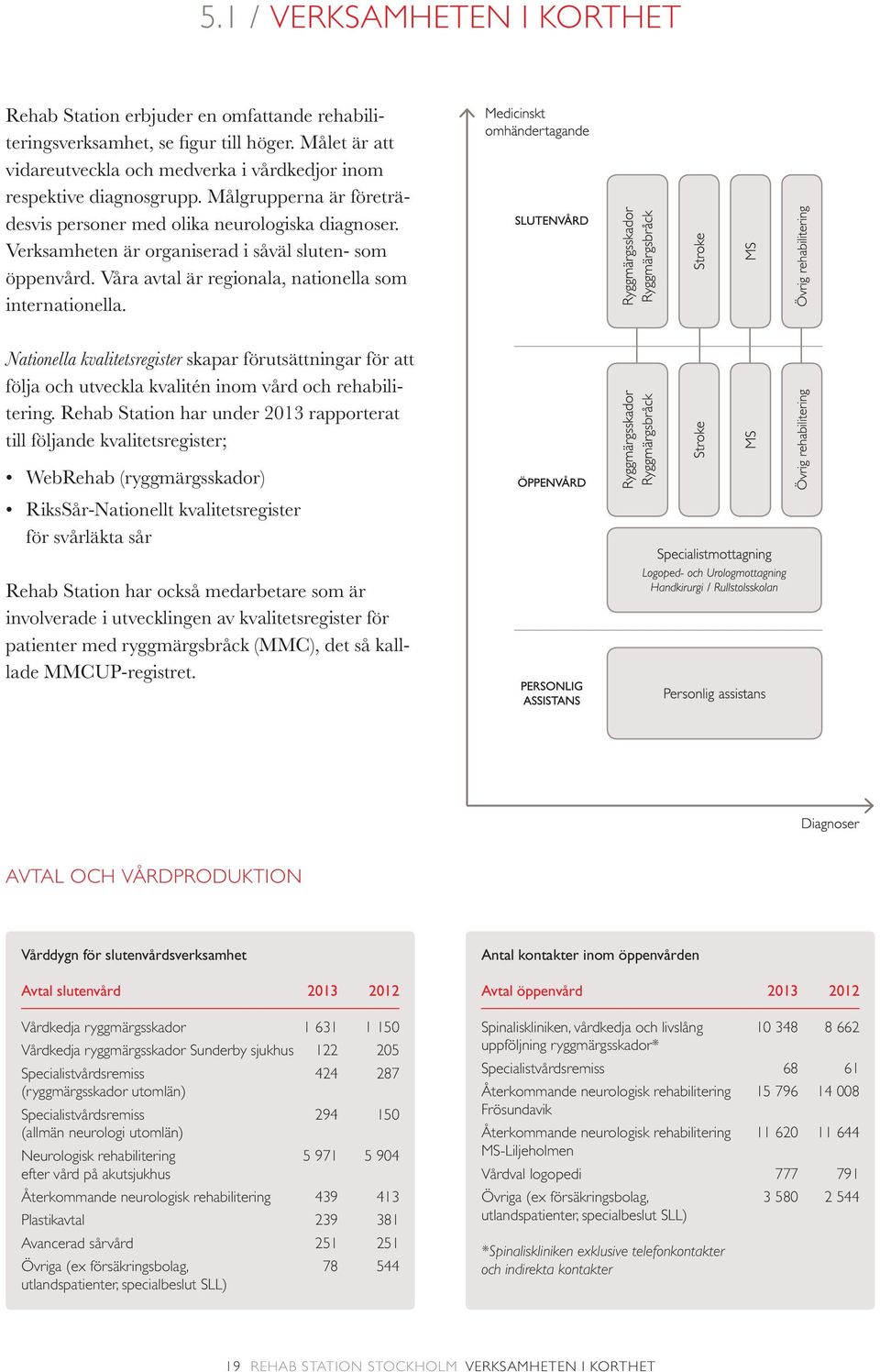 Nationella kvalitetsregister skapar förutsättningar för att följa och utveckla kvalitén inom vård och rehabilitering.