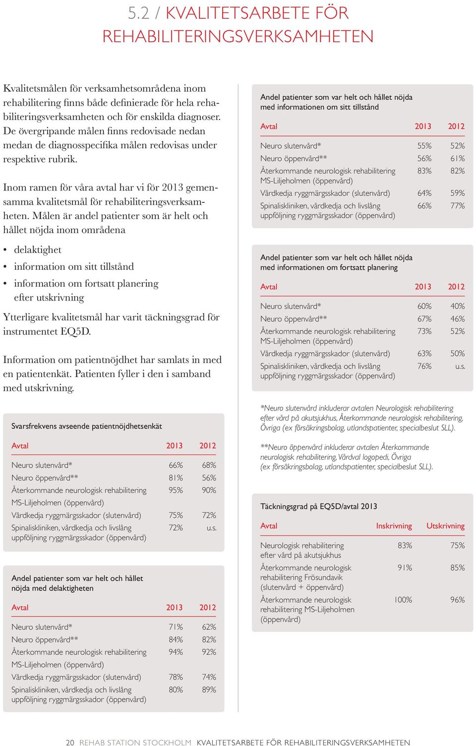 Inom ramen för våra avtal har vi för 2013 gemensamma kvalitetsmål för rehabiliteringsverksamheten.