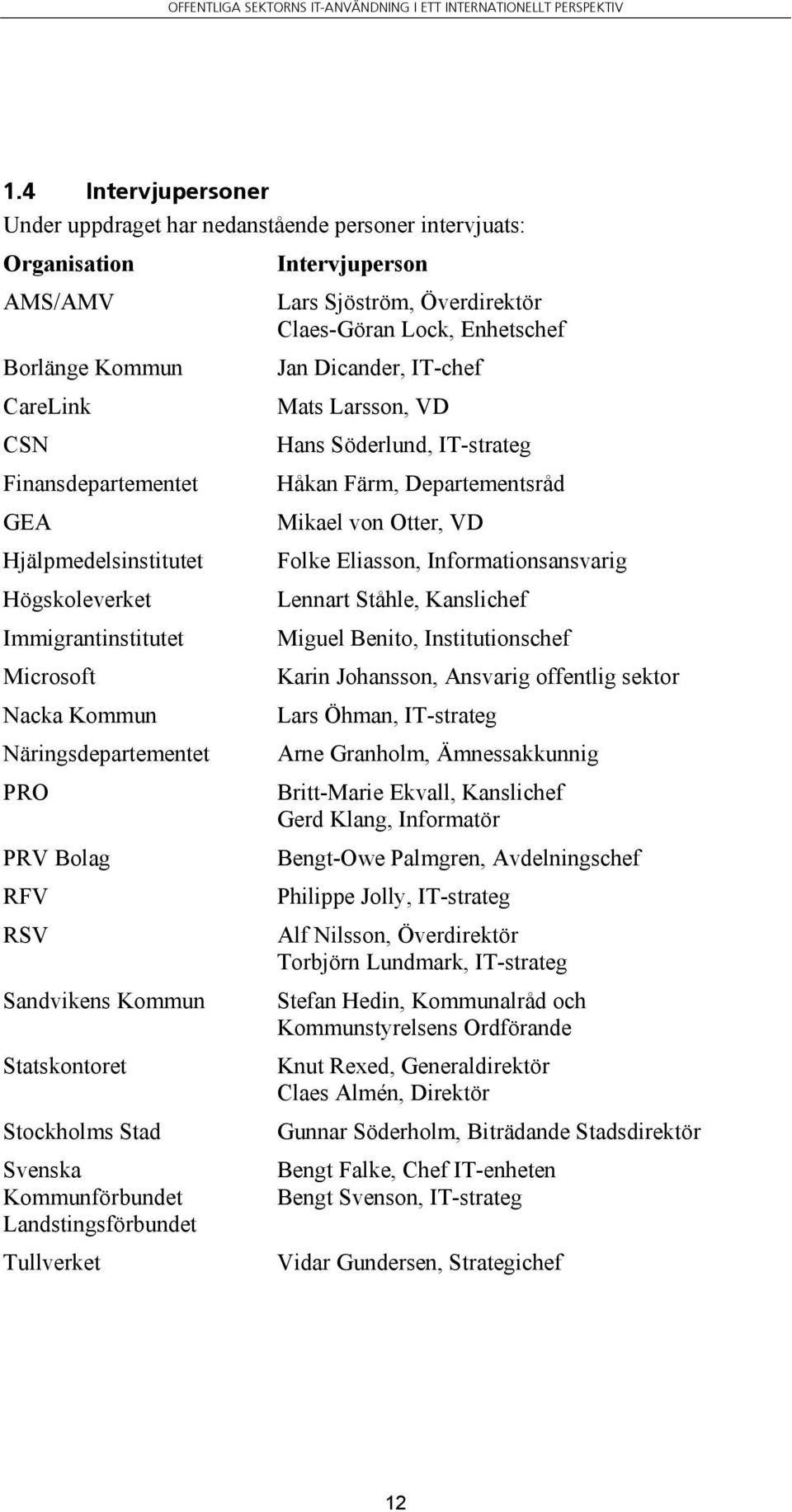 Högskoleverket Lennart Ståhle, Kanslichef Immigrantinstitutet Miguel Benito, Institutionschef Microsoft Karin Johansson, Ansvarig offentlig sektor Nacka Kommun Lars Öhman, IT-strateg