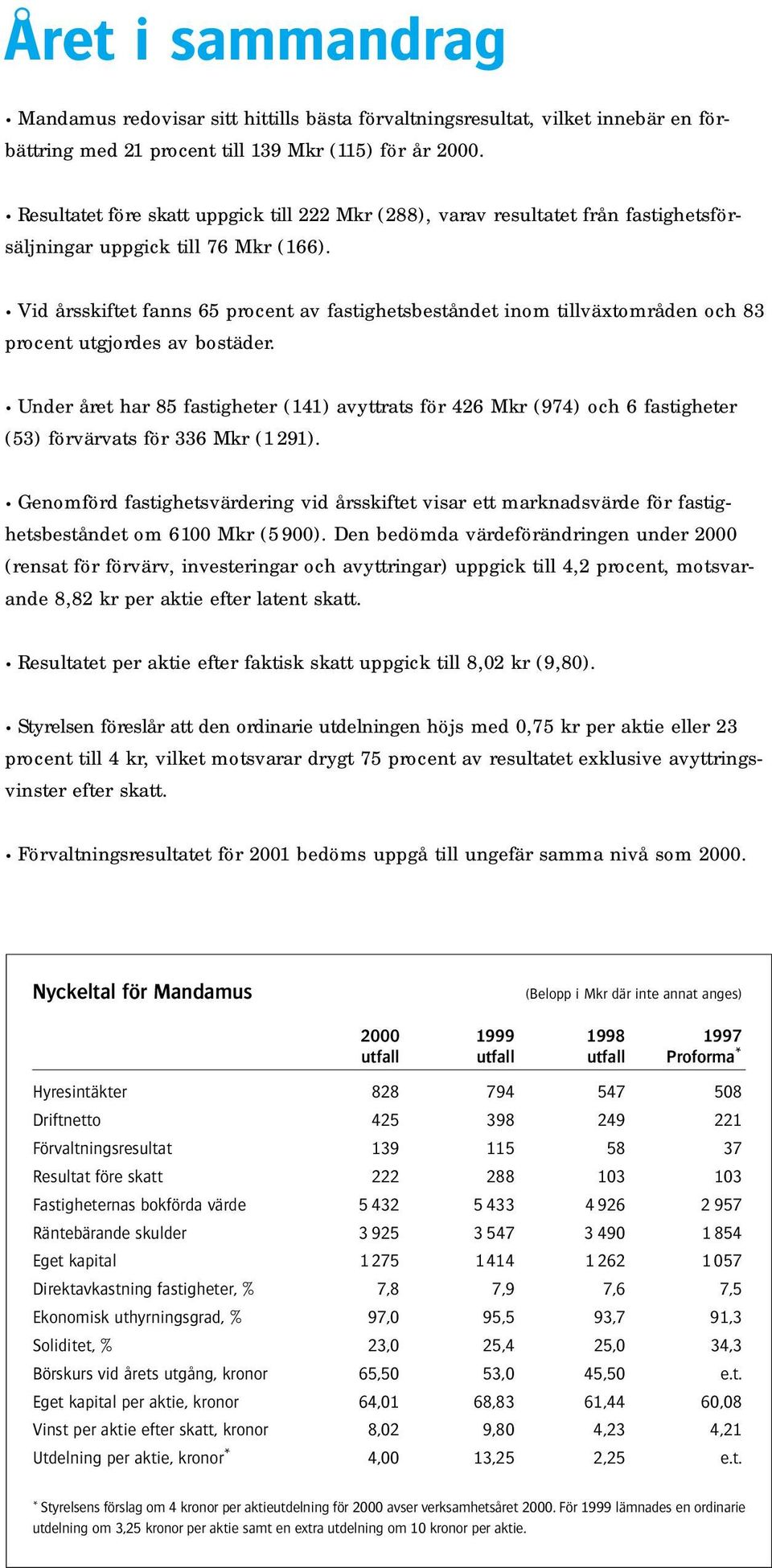 Vid årsskiftet fanns 65 procent av fastighetsbeståndet inom tillväxtområden och 83 procent utgjordes av bostäder.