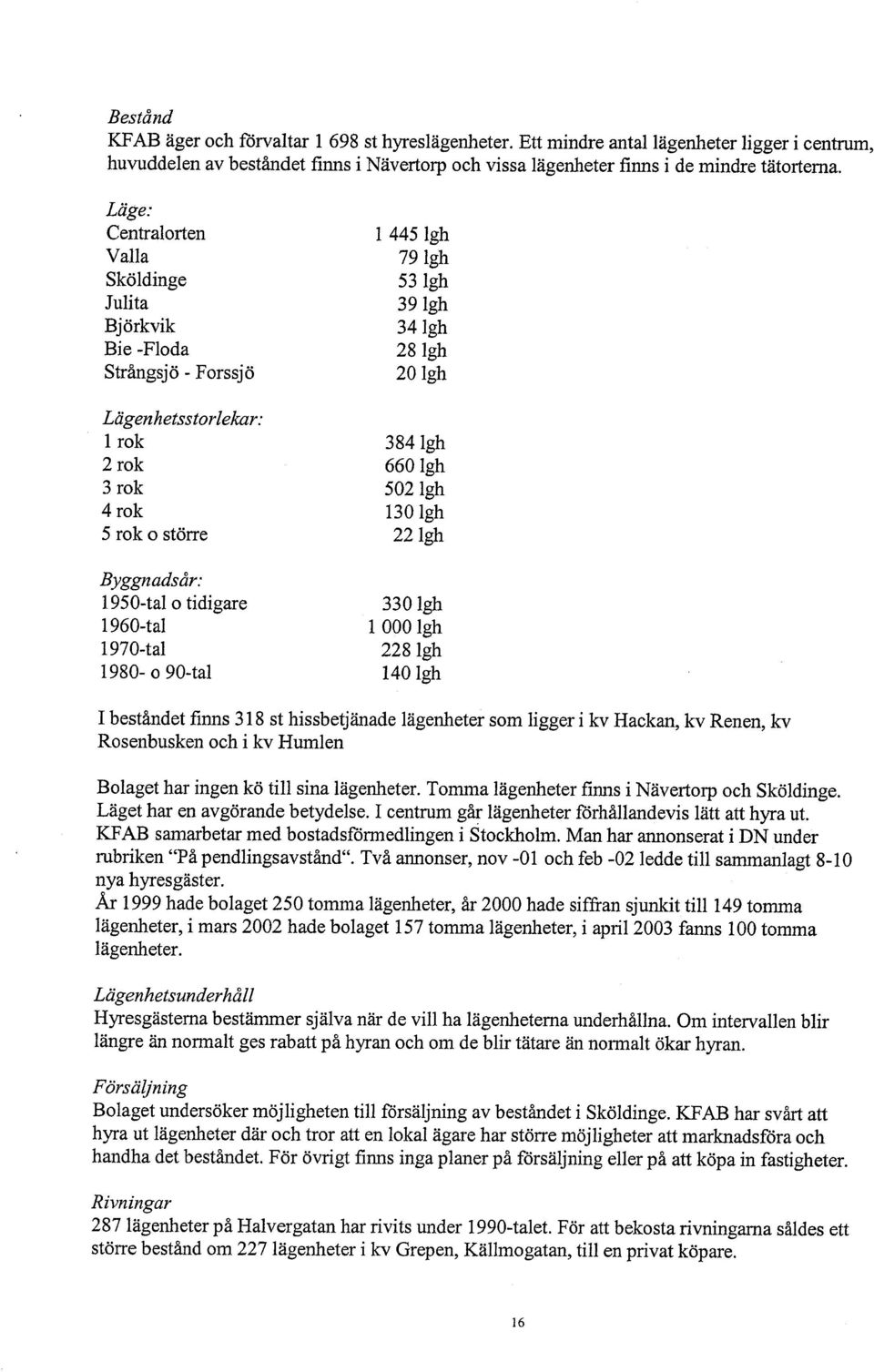 90-tal 1 445 Igh 79 Igh 53 19h 39 19h 34 19h 28 19h 20 19h 384 19h 660 19h 502 Igh 130lgh 22 19h 330 19h 1 000 19h 228lgh 140lgh I beståndet firms 318 st hissbetjänade lägenheter som ligger i kv