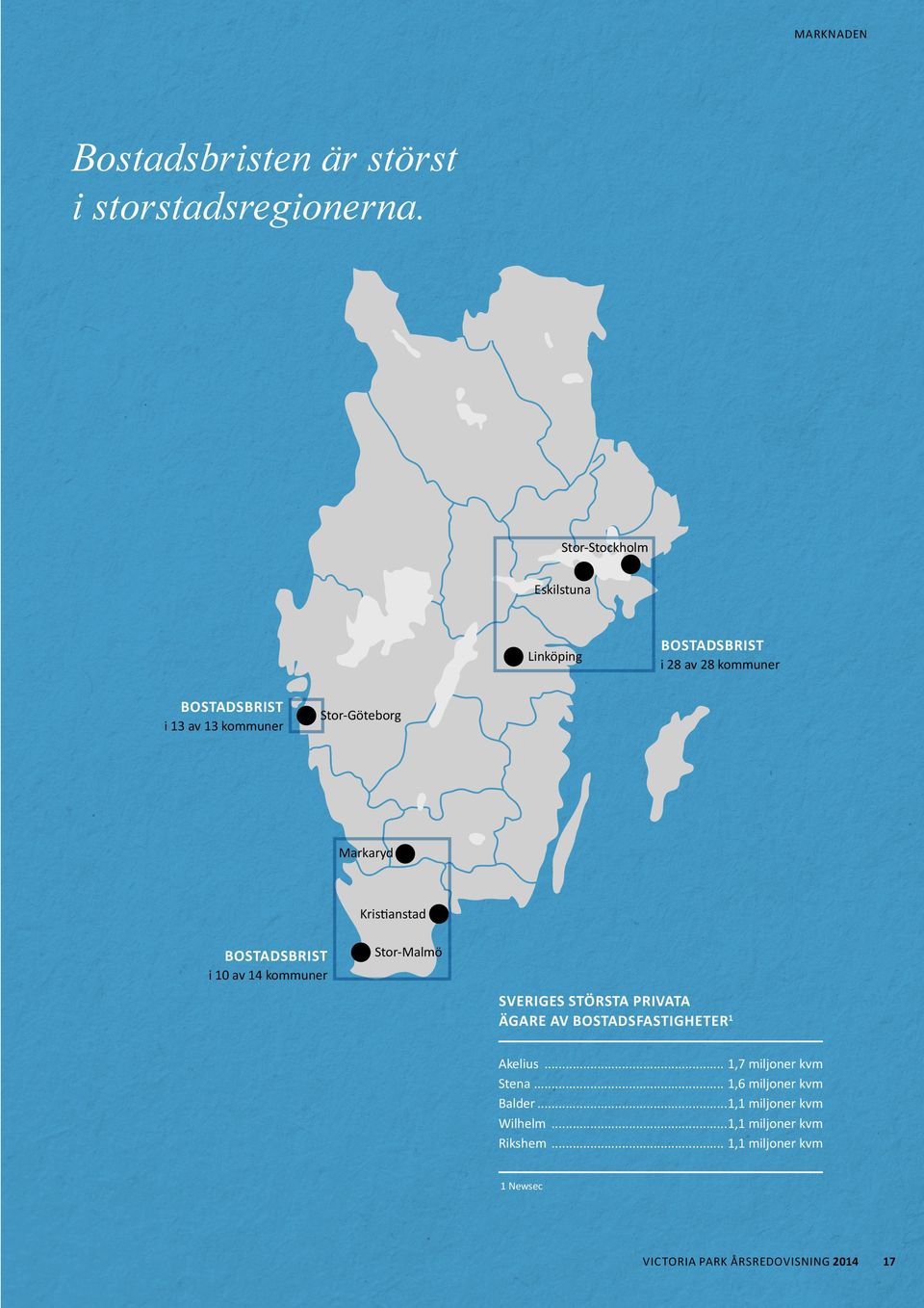 Stor-Göteborg Markaryd Kristianstad BOSTADSBRIST Stor-Malmö i 10 av 14 kommuner SVERIGES STÖRSTA PRIVATA