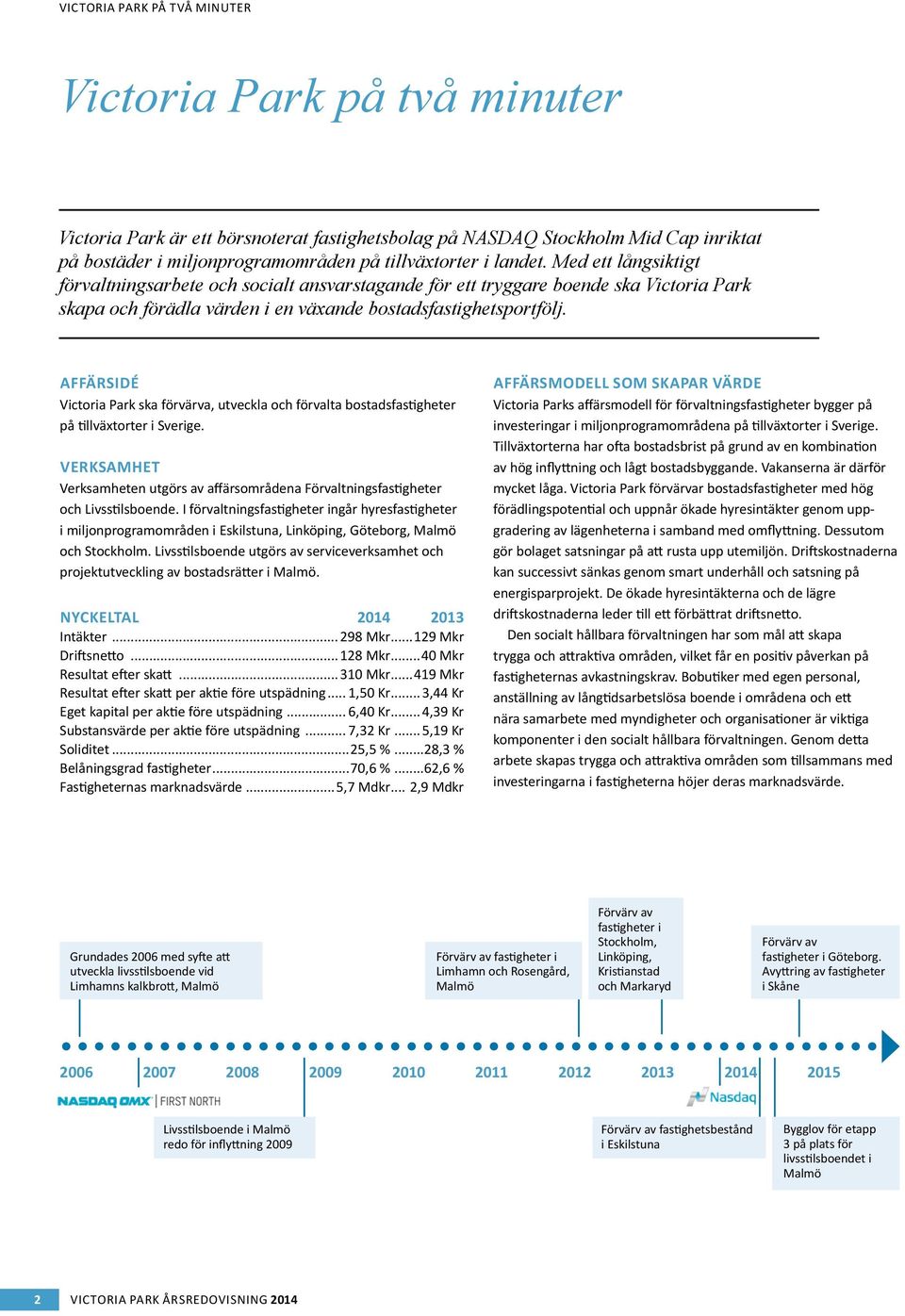 AFFÄRSIDÉ Victoria Park ska förvärva, utveckla och förvalta bostadsfastigheter på tillväxtorter i Sverige. VERKSAMHET Verksamheten utgörs av affärsområdena Förvaltningsfastigheter och Livsstilsboende.