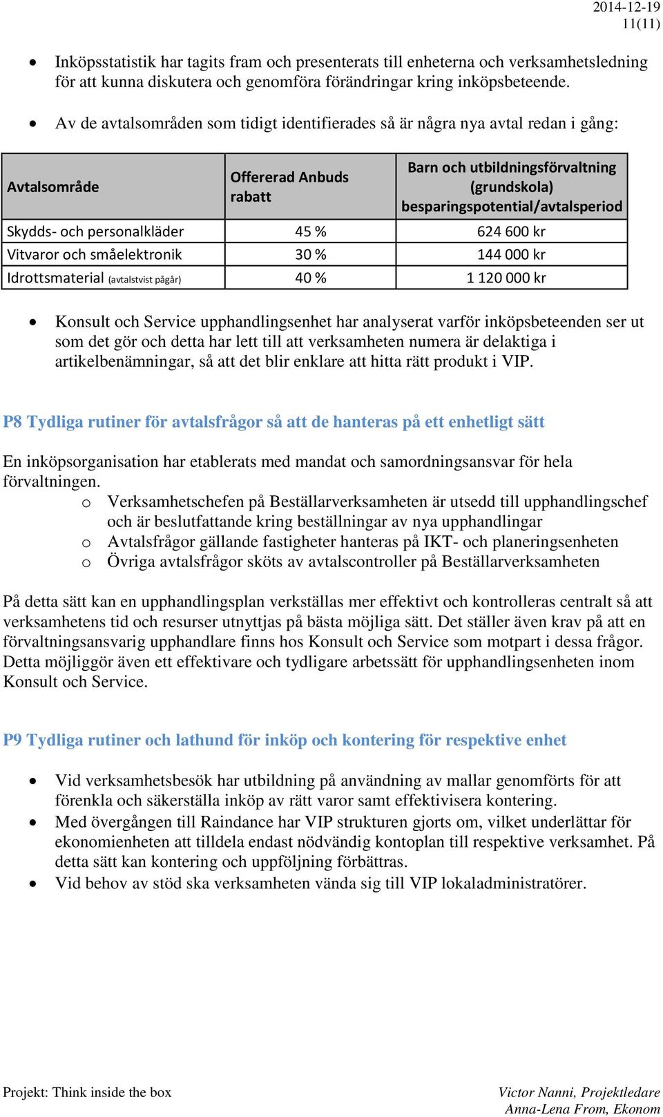 Skydds- och personalkläder 45 % 624 600 kr Vitvaror och småelektronik 30 % 144 000 kr Idrottsmaterial (avtalstvist pågår) 40 % 1 120 000 kr Konsult och Service upphandlingsenhet har analyserat varför