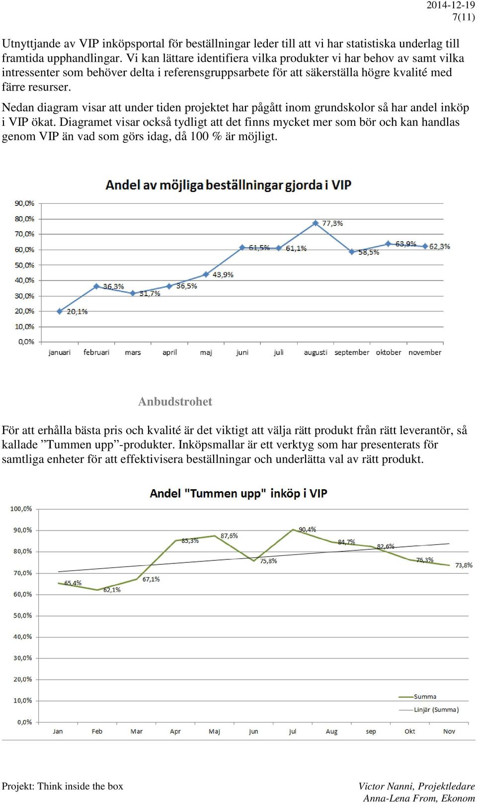 Nedan diagram visar att under tiden projektet har pågått inom grundskolor så har andel inköp i VIP ökat.