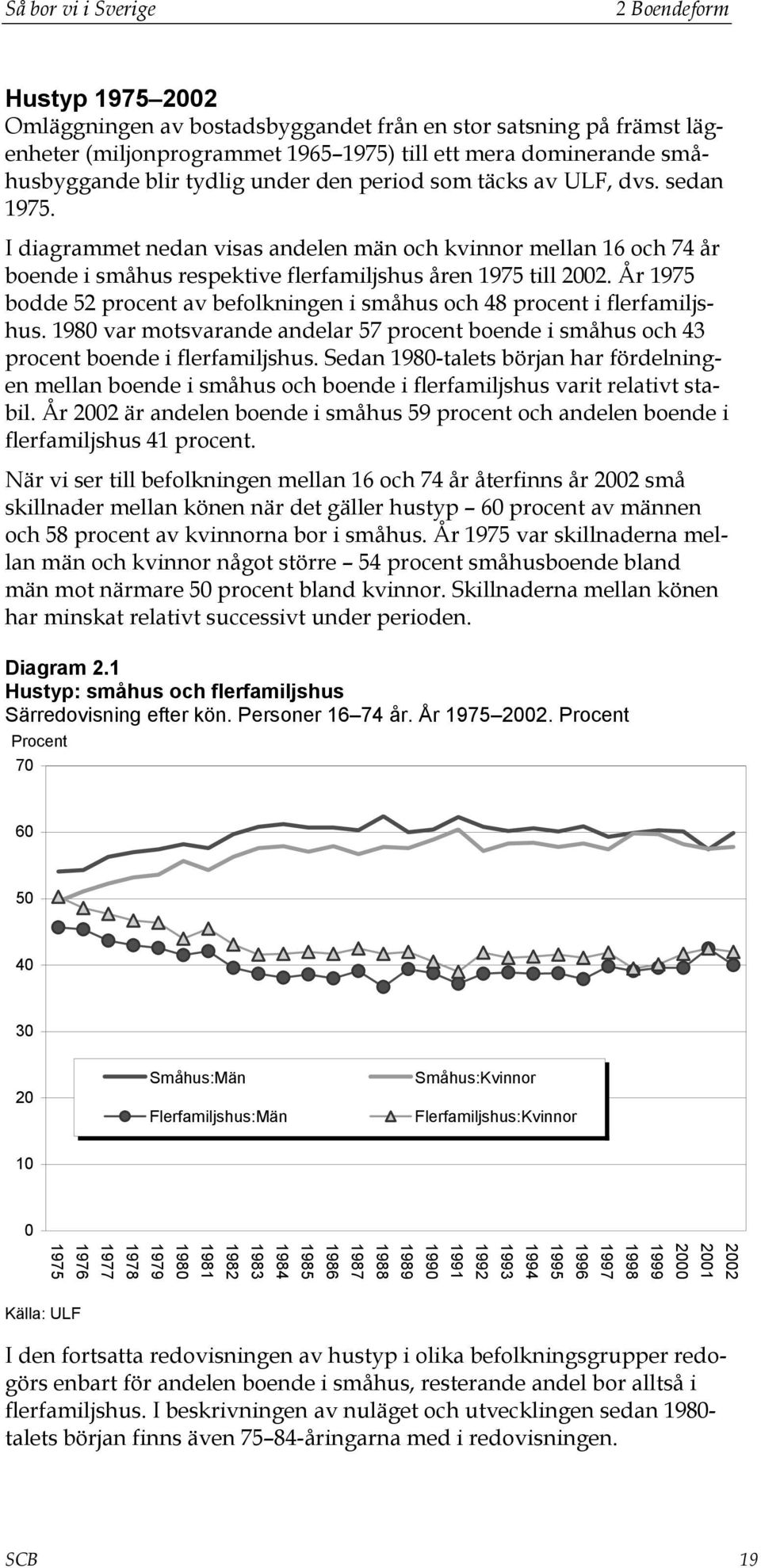 År 1975 bodde 52 procent av befolkningen i småhus och 48 procent i flerfamiljshus. 1980 var motsvarande andelar 57 procent boende i småhus och 43 procent boende i flerfamiljshus.