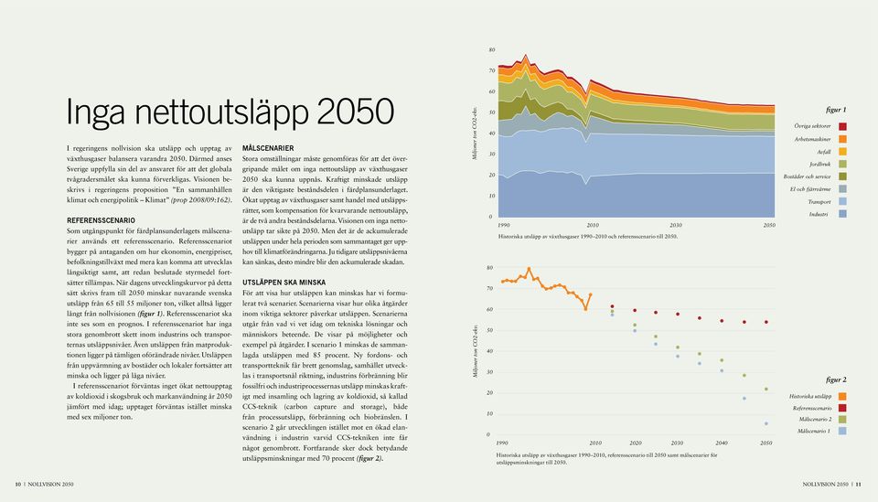 kunna förverkligas. Visionen be- 25 ska kunna uppnås. Kraftigt minskade utsläpp Miljoner ton CO2-ekv.