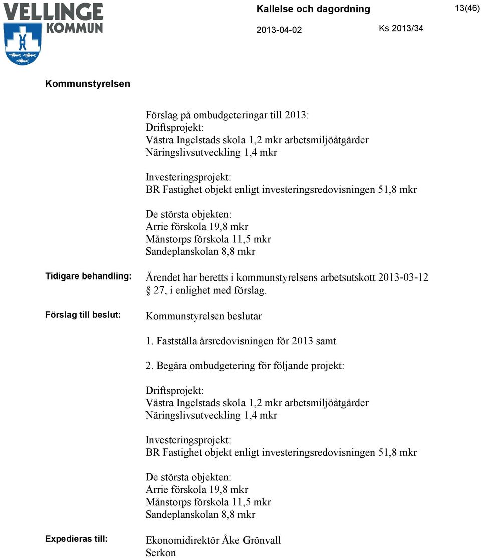 arbetsutskott 2013-03-12 27, i enlighet med förslag. beslutar 1. Fastställa årsredovisningen för 2013 samt 2.