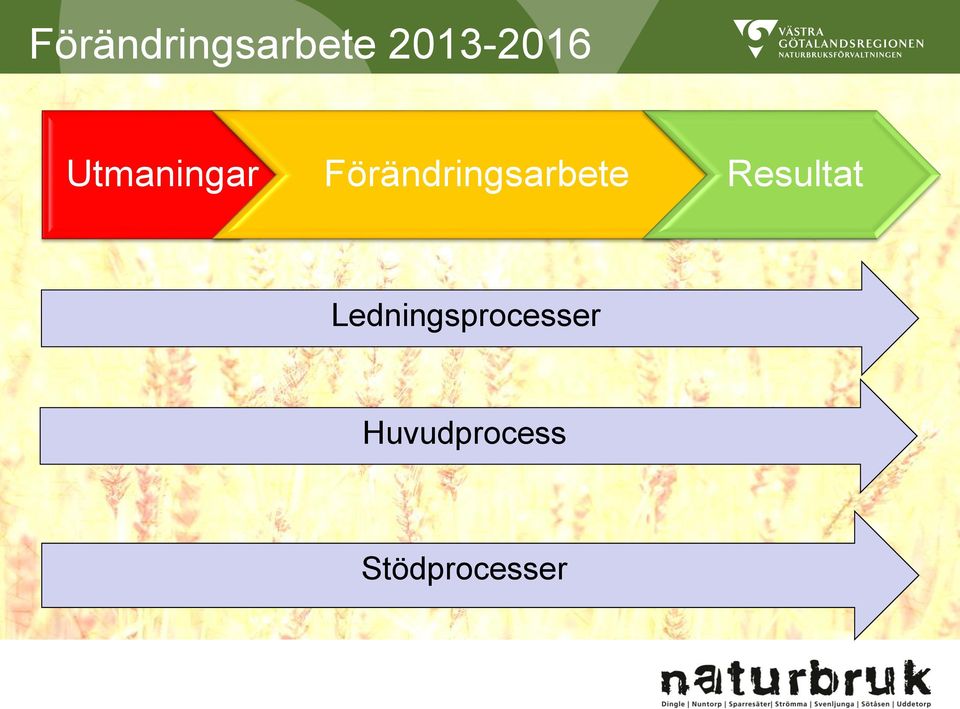 Förändringsarbete Resultat