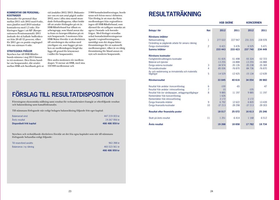 Strategiska frågor Styrelsen har till HSB Riksförbunds stämma i maj 2013 lämnat in två motioner.