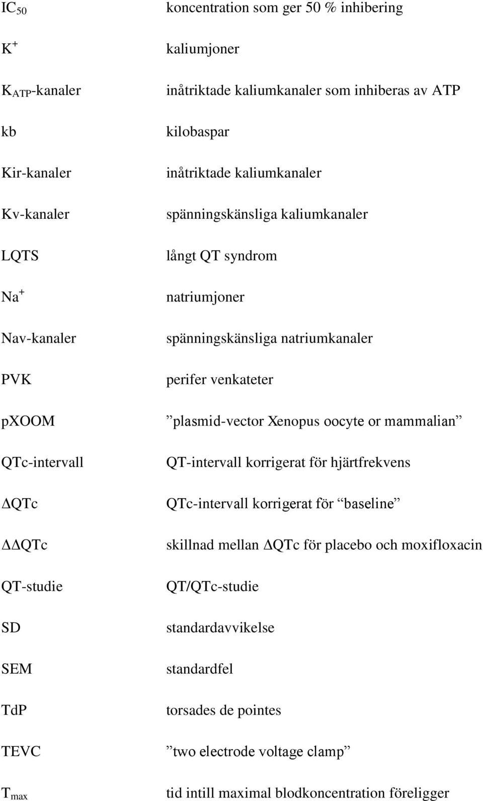 natriumkanaler perifer venkateter plasmid-vector Xenopus oocyte or mammalian QT-intervall korrigerat för hjärtfrekvens QTc-intervall korrigerat för baseline skillnad mellan