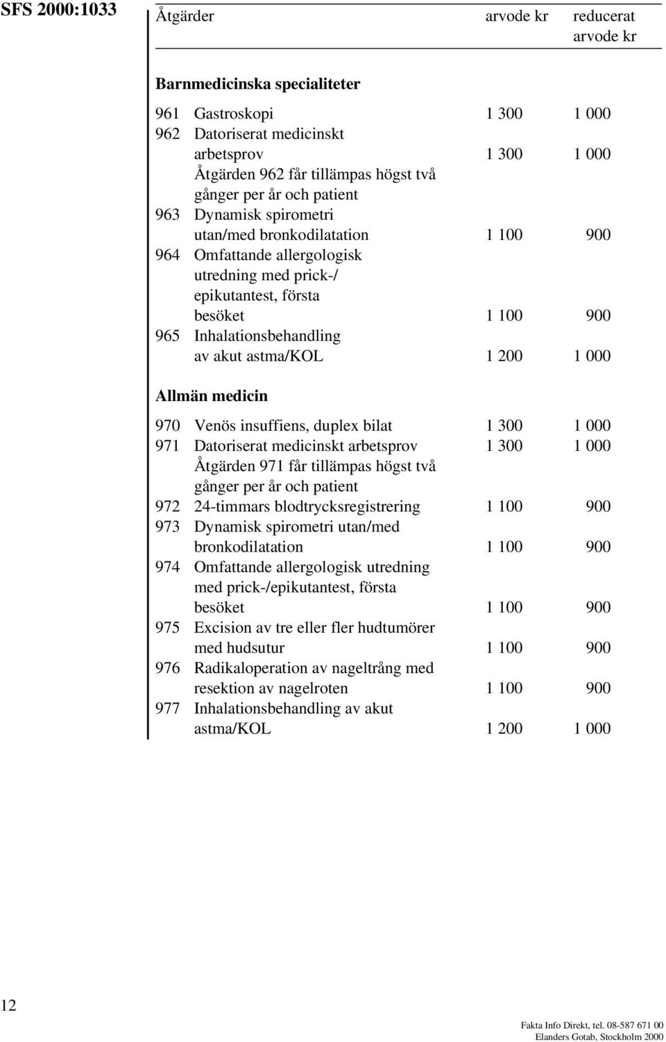 astma/kol 1 200 1 000 Allmän medicin 970 Venös insuffiens, duplex bilat 1 300 1 000 971 Datoriserat medicinskt arbetsprov 1 300 1 000 Åtgärden 971 får tillämpas högst två gånger per år och patient