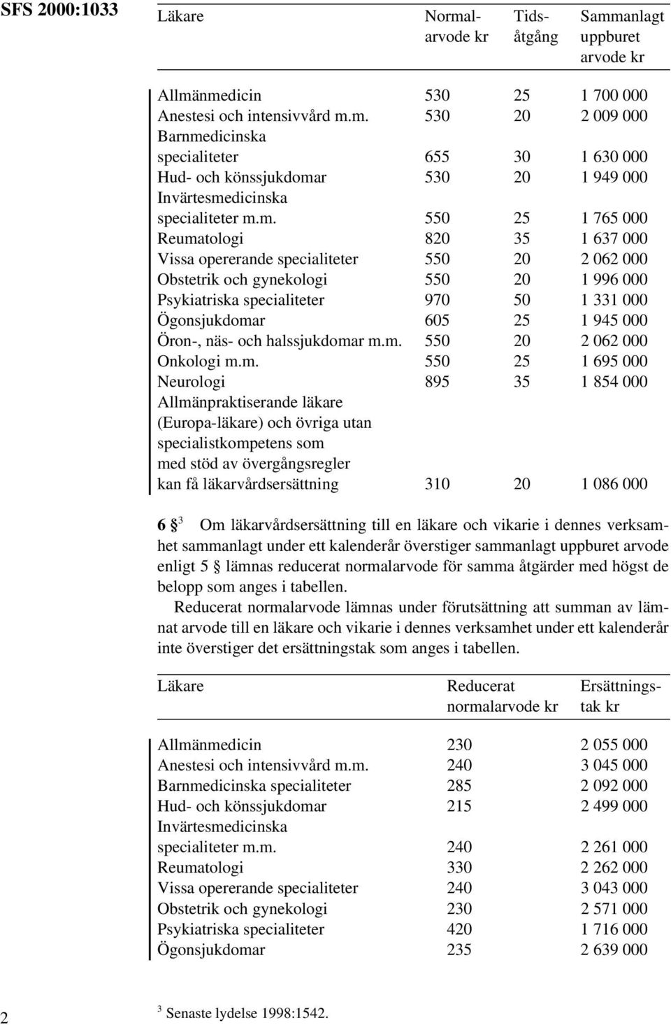 605 25 1 945 000 Öron-, näs- och halssjukdoma