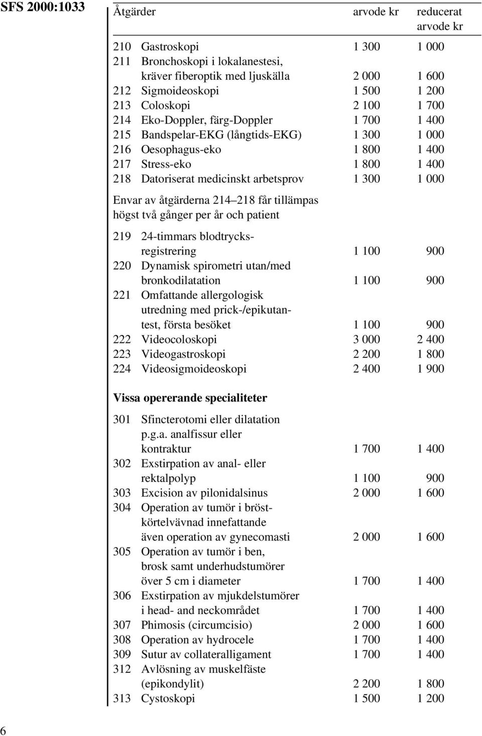 av åtgärderna 214 218 får tillämpas högst två gånger per år och patient 219 24-timmars blodtrycksregistrering 1 100 900 220 Dynamisk spirometri utan/med bronkodilatation 1 100 900 221 Omfattande