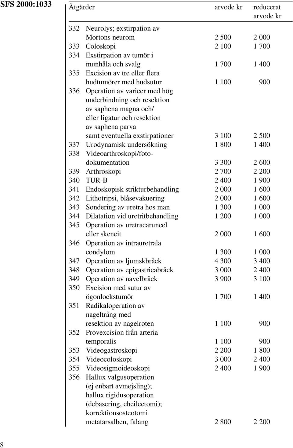 3 100 2 500 337 Urodynamisk undersökning 1 800 1 400 338 Videoarthroskopi/fotodokumentation 3 300 2 600 339 Arthroskopi 2 700 2 200 340 TUR-B 2 400 1 900 341 Endoskopisk strikturbehandling 2 000 1