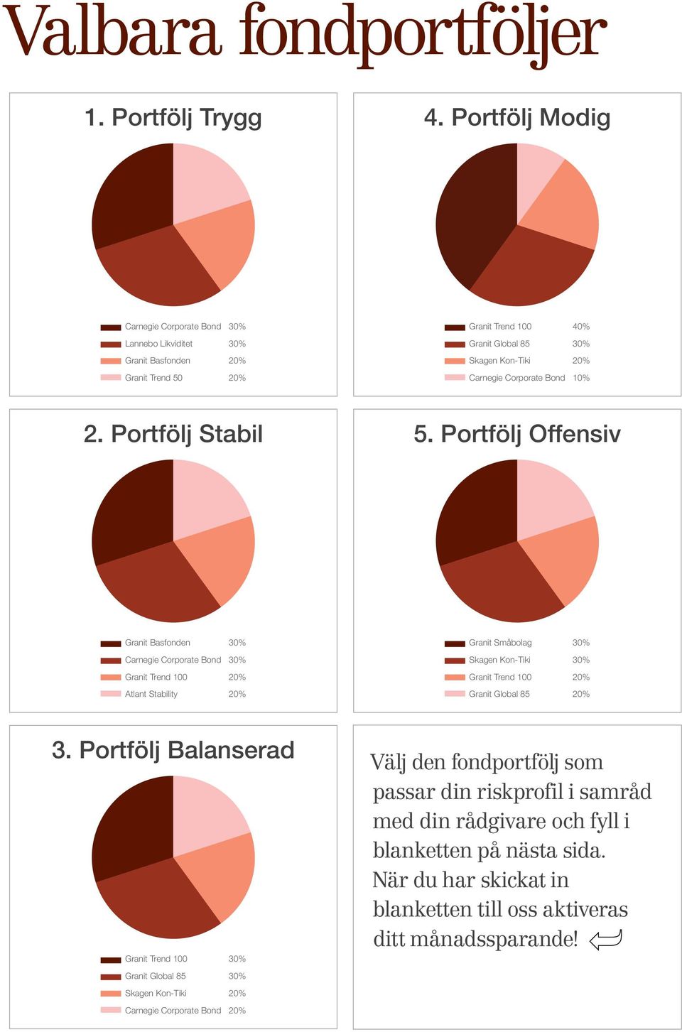 Bond 10% 2. Portfölj Stabil 5.