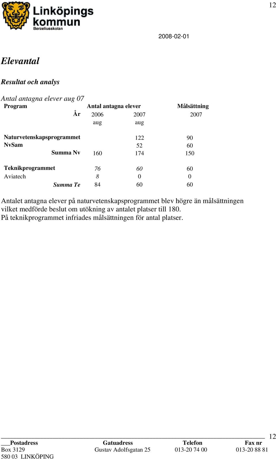 0 0 Summa Te 84 60 60 Antalet antagna elever på naturvetenskapsprogrammet blev högre än målsättningen vilket