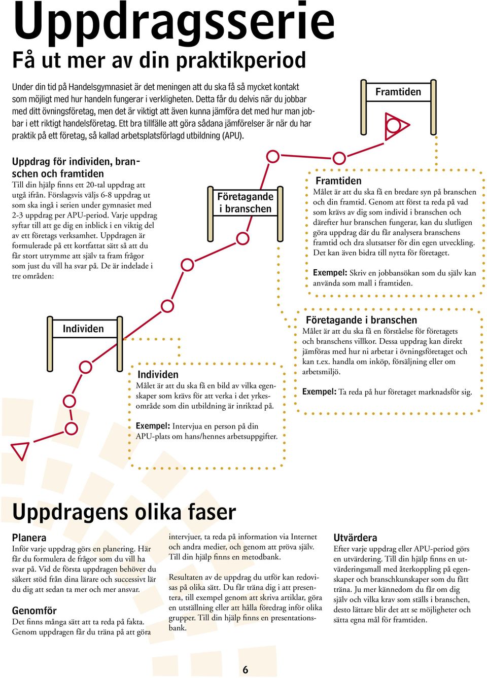 Ett bra tillfälle att göra sådana jämförelser är när du har praktik på ett företag, så kallad arbetsplatsförlagd utbildning (APU).