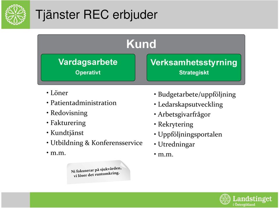 m. Budgetarbete/uppföljning Ledarskapsutveckling Arbetsgivarfrågor