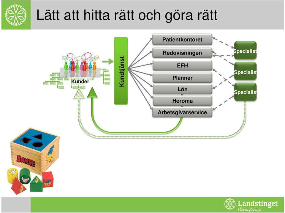 Specialist Kunder Kundtjänst EFH