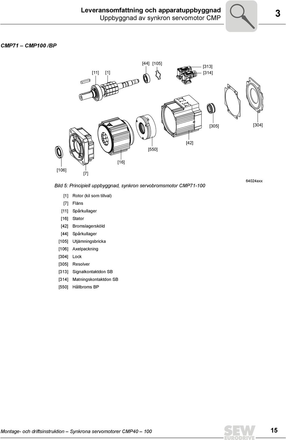 Fläns [] Spårkullager [6] Stator [] Bromslagersköld [] Spårkullager [05] Utjämningsbricka [06] Axelpackning [0] Lock [05]