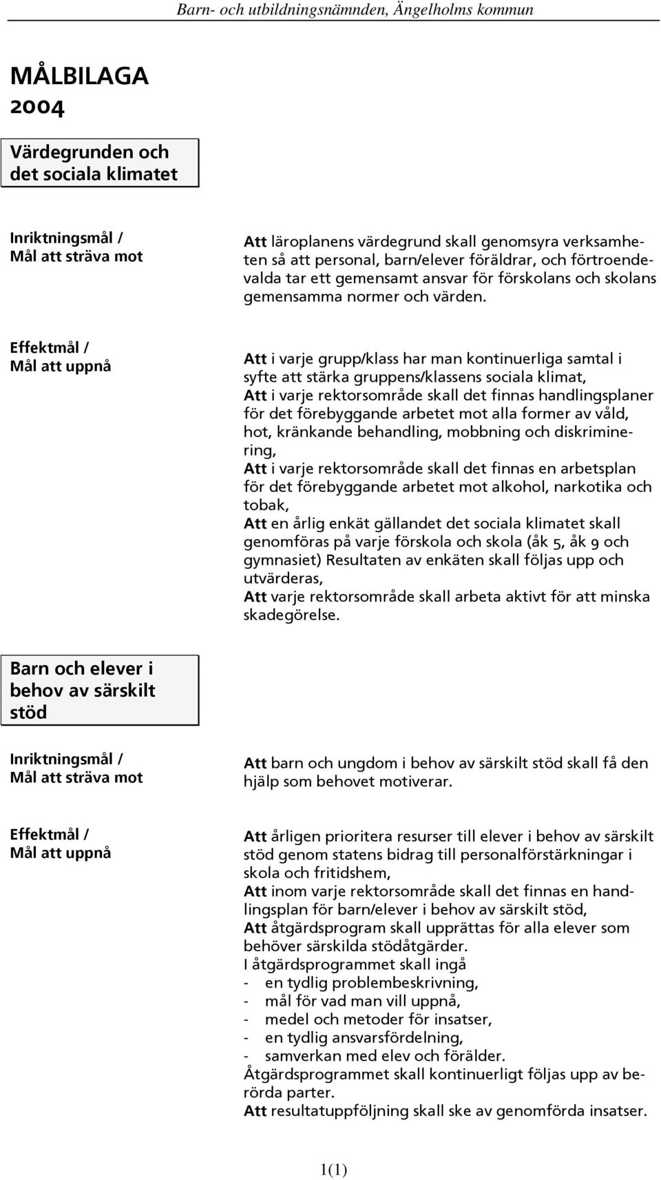 Mål att uppnå Att i varje grupp/klass har man kontinuerliga samtal i syfte att stärka gruppens/klassens sociala klimat, Att i varje rektorsområde skall det finnas handlingsplaner för det förebyggande