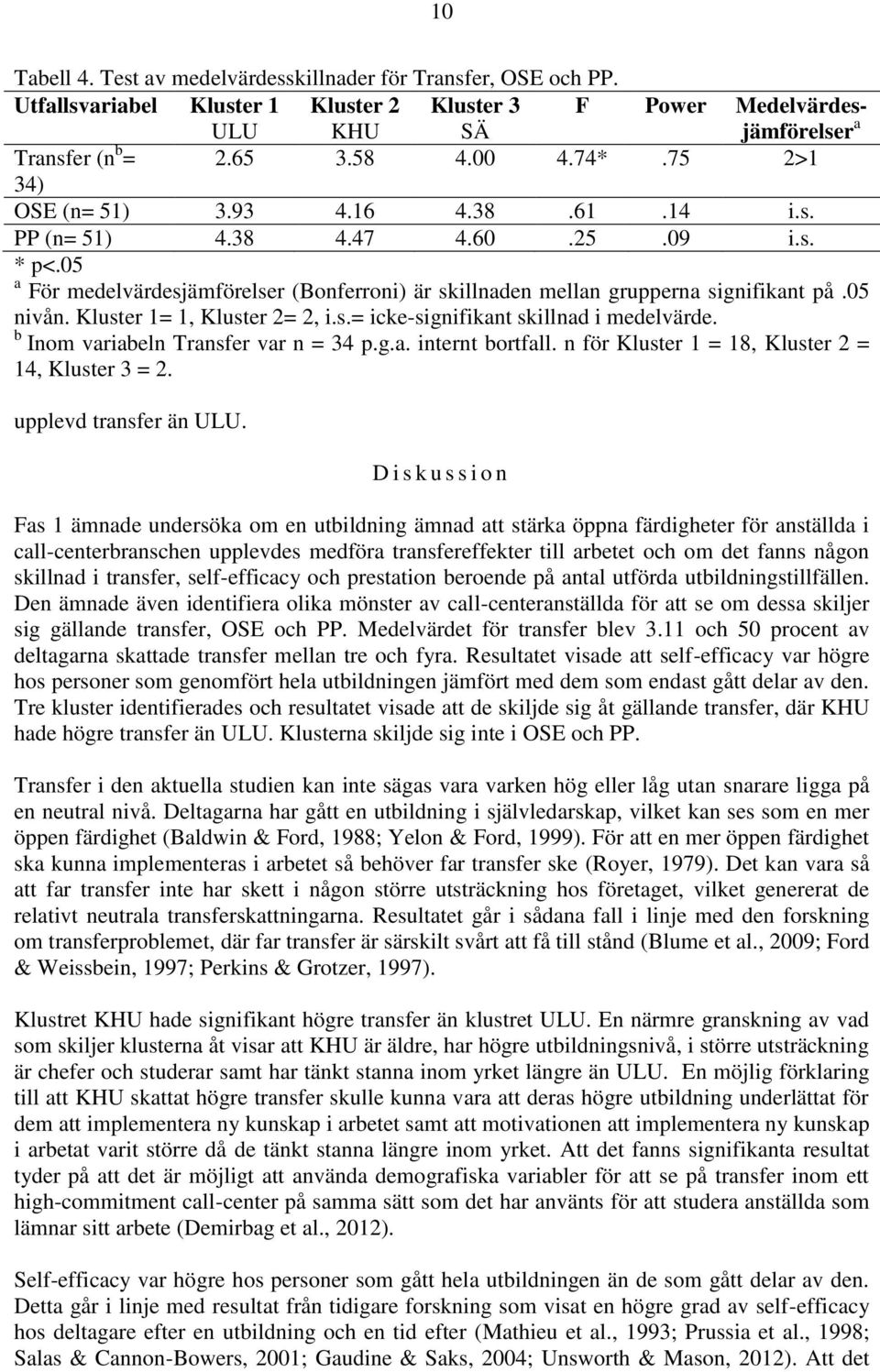 Kluster 1= 1, Kluster 2= 2, i.s.= icke-signifikant skillnad i medelvärde. b Inom variabeln Transfer var n = 34 p.g.a. internt bortfall. n för Kluster 1 = 18, Kluster 2 = 14, Kluster 3 = 2.