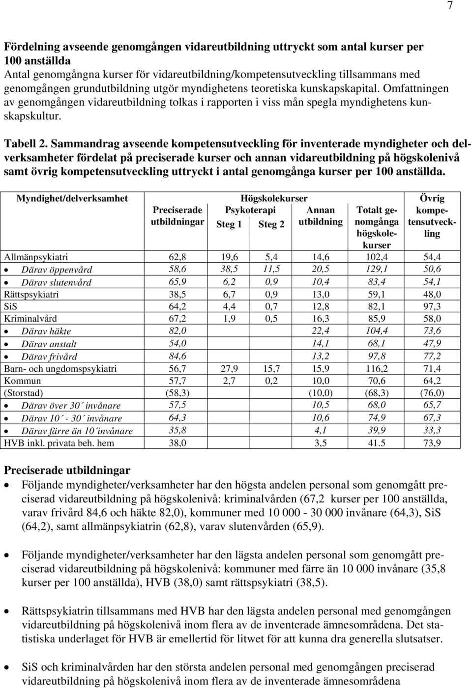 Sammandrag avseende kompetensutveckling för inventerade myndigheter och delverksamheter fördelat på preciserade kurser och annan vidareutbildning på högskolenivå samt övrig kompetensutveckling