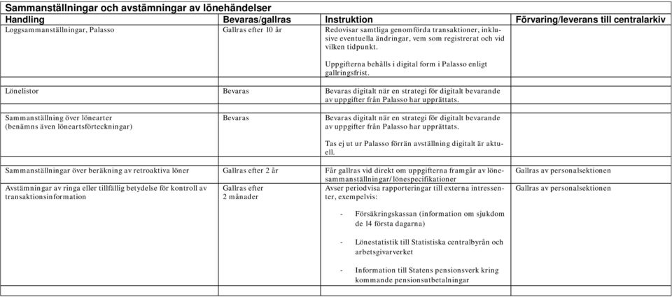 Sammanställning över lönearter (benämns även löneartsförteckningar) Bevaras Bevaras digitalt när en strategi för digitalt bevarande av uppgifter från Palasso har upprättats.